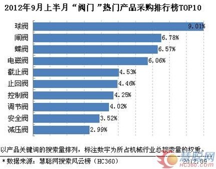 2012yTa(chn)ƷُTOP10